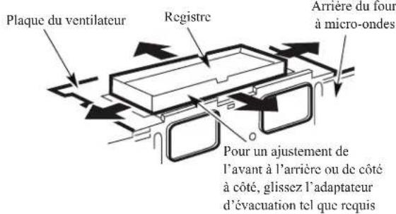ELECTROLUX EMOW1911SS - C6. AJUSTEMENT DE L'ADAPTATEUR D'ÉVACUATION - 1