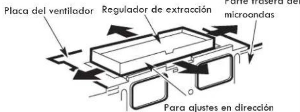 ELECTROLUX EMOW1911SS - C6. AJUSTE DEL ADAPTADOR DE EXTRACCIÓN - 1