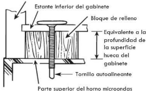 ELECTROLUX EMOW1911SS - C5. INSTALACIÓN DEL HORNO MICROONDAS (cont.) - 1