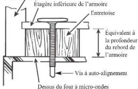 ELECTROLUX EMOW1911SS - B5. ADAPTATION DU VENTILATEUR DU FOUR À MICRO-ONDES POUR L'ÉVACUATION À L'EXTÉRIEUR PAR L'ARRIÈRE (suite) - 11