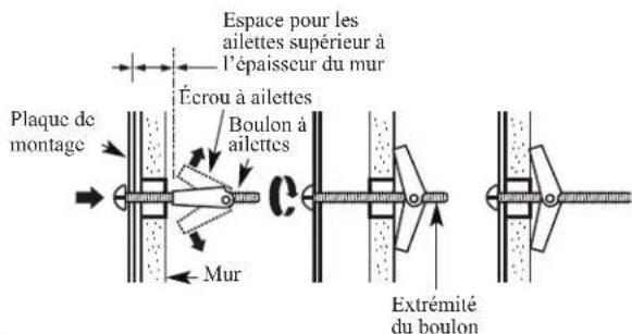 ELECTROLUX EMOW1911SS - C1. FIXATION DE LA PLAQUE DE MONTAGE AU MUR - 2