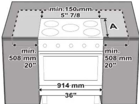 ELECTROLUX ECFG3668SS - Instalación de isla - 2