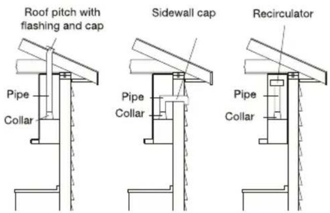 ELECTROLUX ECVW3662SS - Examples of possible ducting or air fig. recirculation - 1