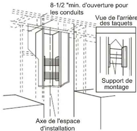 ELECTROLUX ECVW3662SS - Installer un cadre pour le support de la hotte - 1