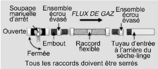 ELECTROLUX ELFG7738WH - AVERTISSEMENT - 1