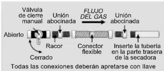 ELECTROLUX ELFG7738WH - ADVERTENCIA - 1