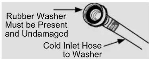 ELECTROLUX ELFG7738WH - Water supply requirements - 2