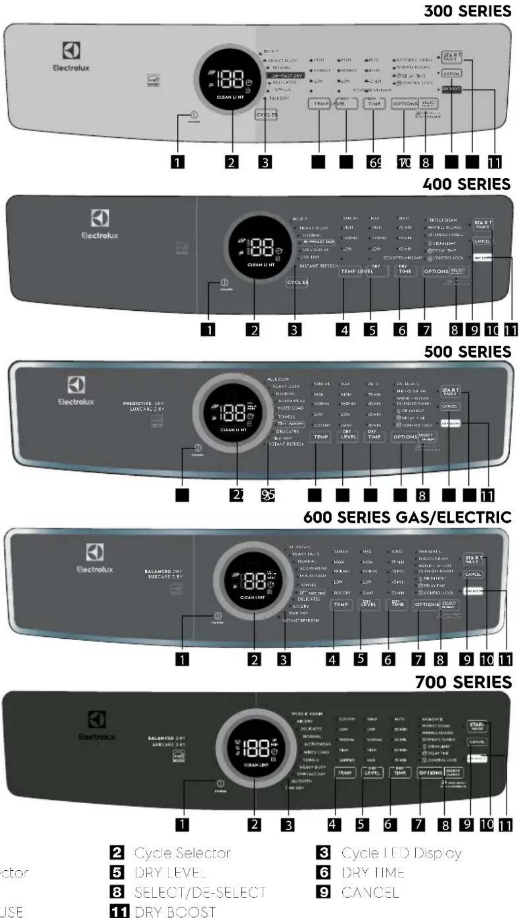 ELECTROLUX ELFG7738WH - Replacement parts in U.S. and Canada - 1