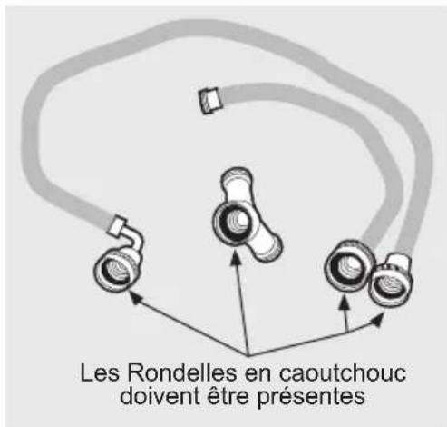 ELECTROLUX ELFG7537WH - Exigences en matière d'alimentation en eau - 5