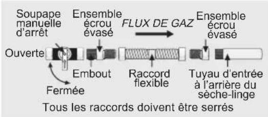 ELECTROLUX ELFG7537WH - AVERTISSEMENT - 1