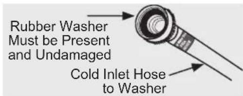 ELECTROLUX ELFG7537WH - Water supply requirements - 2
