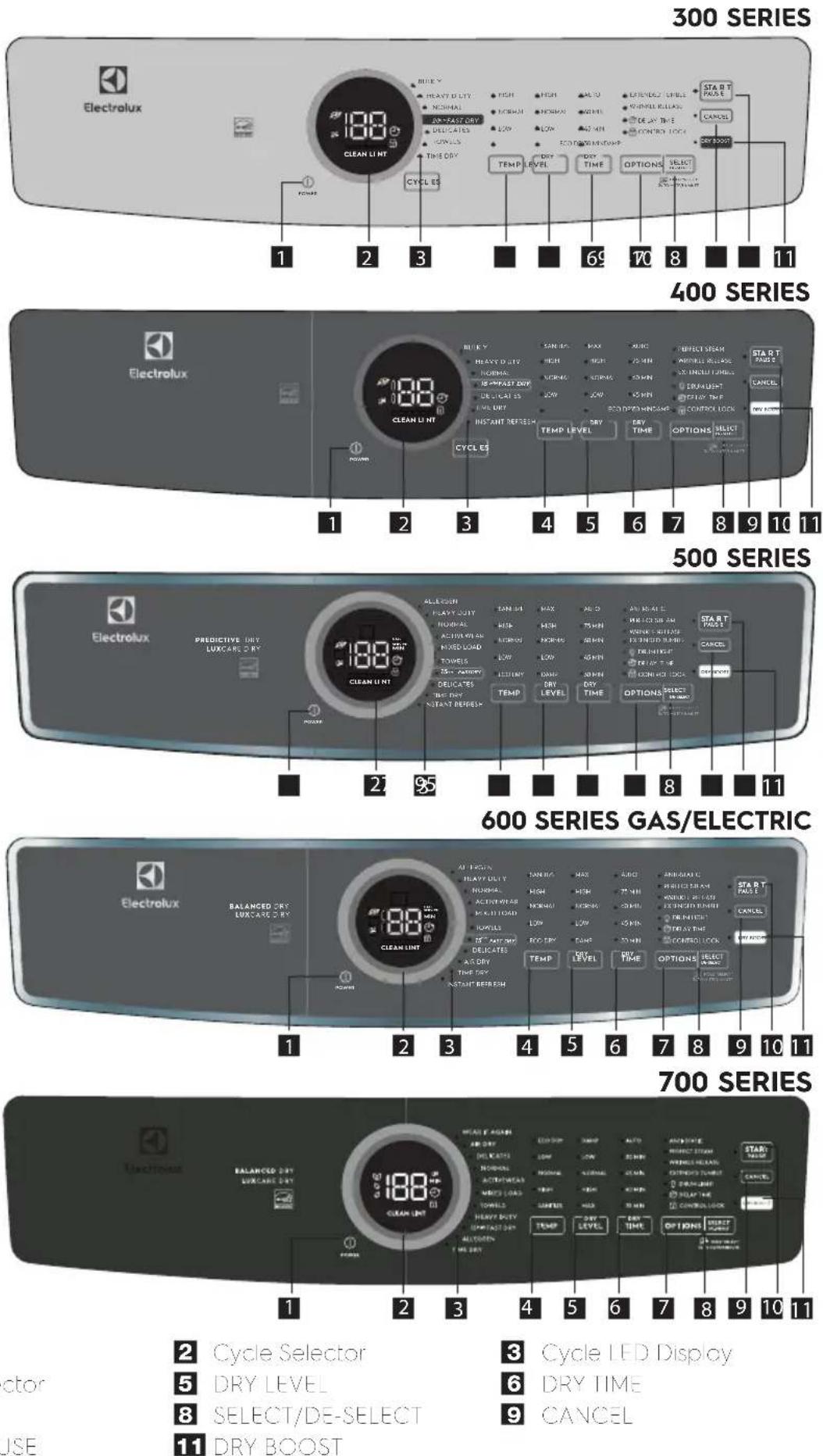 ELECTROLUX ELFE7738WH - Replacement parts in U.S. and Canada - 1