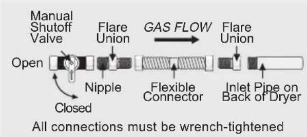 ELECTROLUX ELFE7738WH - WARNING - 1