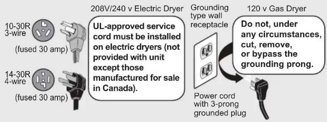 ELECTROLUX ELFE7738WH - FIRE/ELECTRICAL SHOCK HAZARD - 1