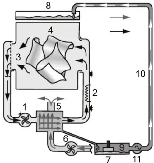 ELECTROLUX ELFE4222WH - IMPORTANTE - 1