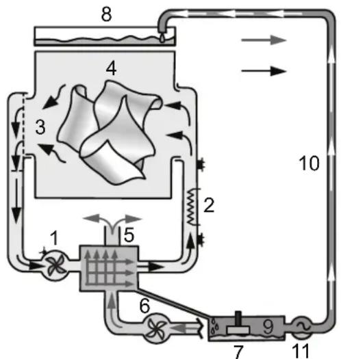 ELECTROLUX ELFE4222WH - IMPORTANT - 1