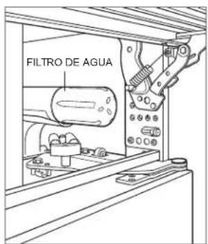 Sub-Zero CL3650RID - Para cambiar el filtro de agua: - 1