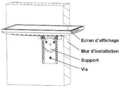 SYLVOX KT16K0KHGA - Guide d'installation Guide d'installation - 5