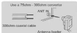 SYLVOX KT16K0KHGA - Antenna connection - 1