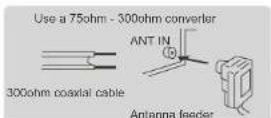 SYLVOX KT16K0KHGA - Connexion d'antenne - 1