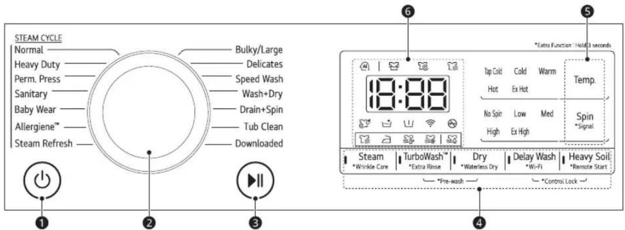 LG WM3555HWH - Control Panel Features - 1
