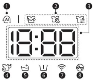 LG WM3555HWH - Afficheur de temps et d'état - 1