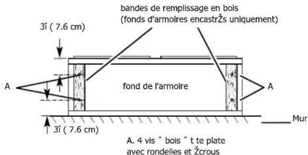 FRIGIDAIRE FCVW3662SS - Avant d'effectuer des découpes, assurez-vous que le plafond ou le mur est suffisamment dégagé. - 1