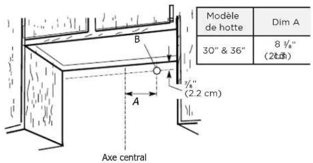 FRIGIDAIRE FCVW3662SS - Pour le câblage à travers le mur : - 1