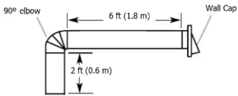 FRIGIDAIRE FCVW3662SS - Calculating Vent System Length - 1