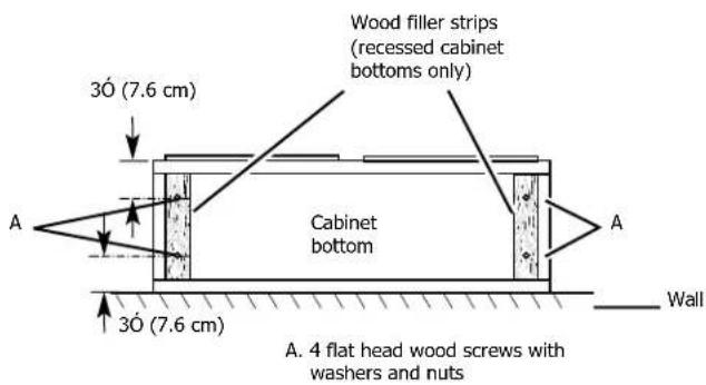 FRIGIDAIRE FCVW3662SS - Before making cutouts, make sure there is proper clearance within the ceiling or wall. - 1