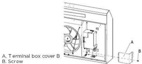 FRIGIDAIRE FCVW3662SS - Do not reconnect power until the installation is complete. - 1