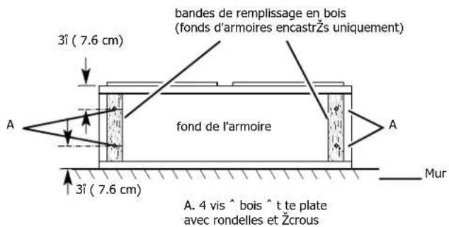 FRIGIDAIRE FCVW3652SS - Avant d'effectuer des découpes, assurez-vous que le plafond ou le mur est suffisamment dégagé. - 1