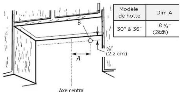FRIGIDAIRE FCVW3052WH - Pour le câblage à travers le mur : - 1