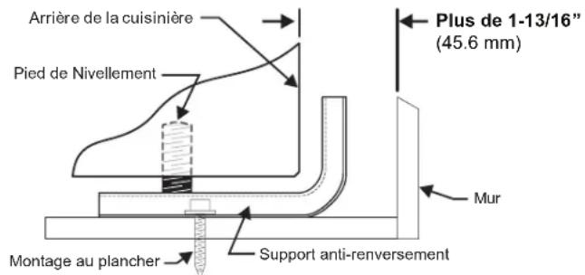 FRIGIDAIRE PCFE3080SS - Instructions d'installation du support anti-basculement - 2