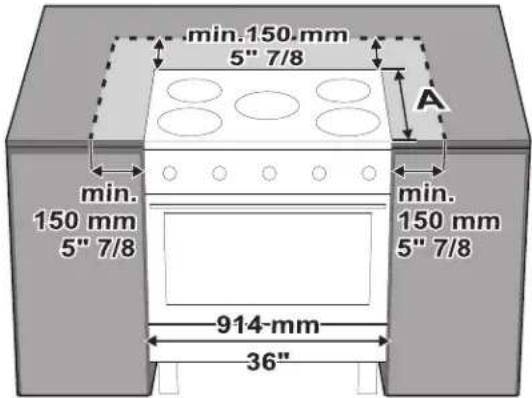 FRIGIDAIRE PCFI3670SS - Installation de l'îlot - 2
