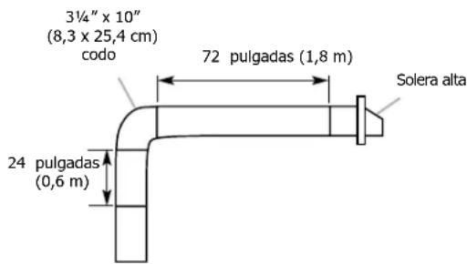 FRIGIDAIRE FHWC3050SS - Cálculo del largo del sistema de ventilación - 4