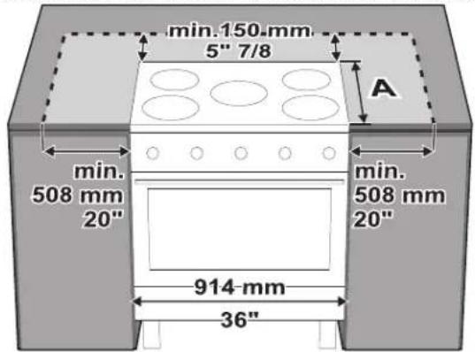 FRIGIDAIRE PCFG3670SS - Installation de l'îlot - 2