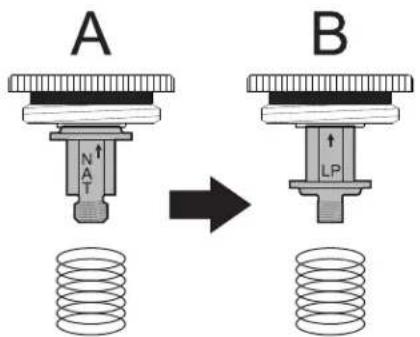 FRIGIDAIRE PCFG3670SS - Setting the pressure regulator for Propane Gas - 2