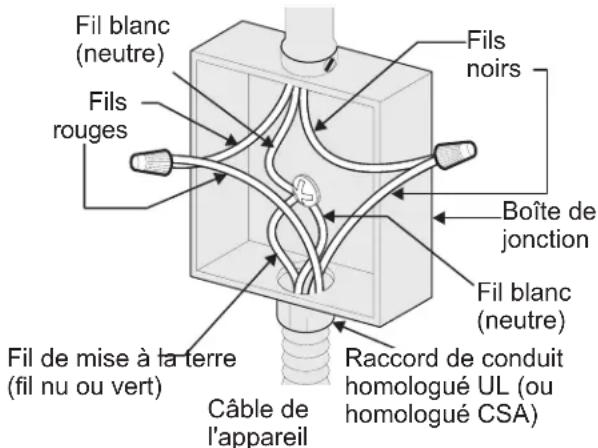 FRIGIDAIRE PCWM3080SS - Connexion électrique - 1