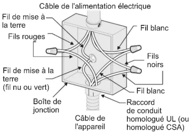 FRIGIDAIRE PCWM3080SS - INSTALLATION DE LA COMBINAISON DE FOUR À MICRO-ONDES ET FOUR ENCASTRÉ - 1