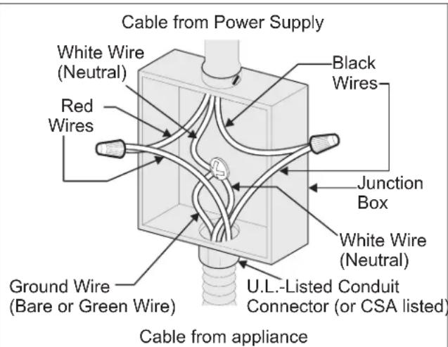 FRIGIDAIRE PCWM3080SS - Electrical connection - 1