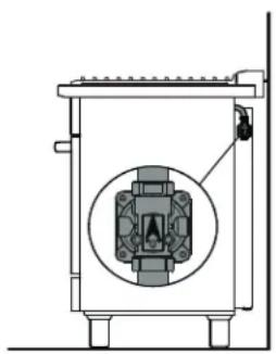 FRIGIDAIRE PCFD3670SS - Location of the appliance's Gas and Electric connections - 2