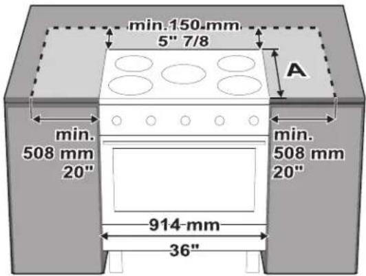 FRIGIDAIRE PCFD3670SS - Installation de l'îlot - 2