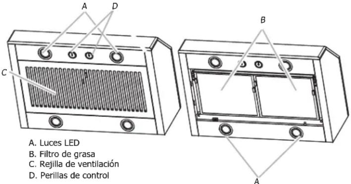 FRIGIDAIRE FHWC3650SS - USO DE LA CAMPANA DE COCINA - 1