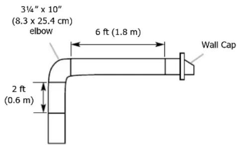 FRIGIDAIRE FHWC3650SS - Calculating Vent System Length - 4