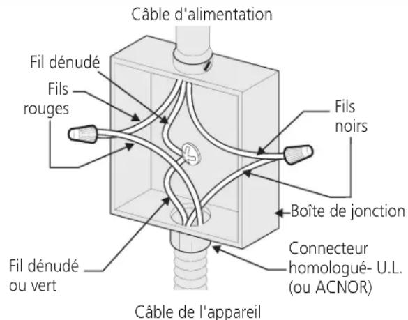 FRIGIDAIRE GCCE3670SS - INSTRUCTIONS D'INSTALLATION POUR PLAQUE DE CUISSON ÉLECTRIQUE - 1