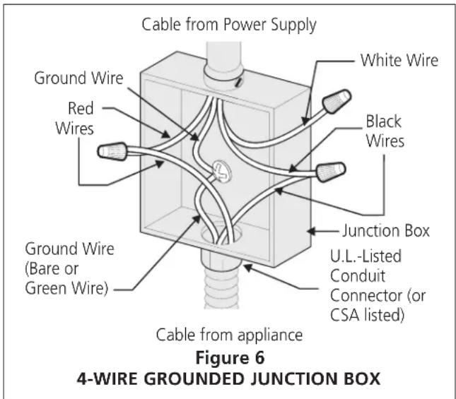 FRIGIDAIRE GCCE3670SS - Your appliance has a 3-wire cable to be connected to a 4-wire grounded junction box (see figure 6): - 1