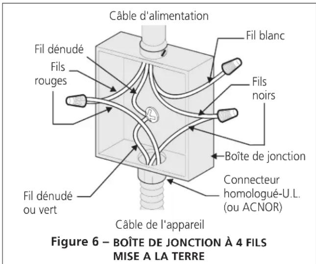 FRIGIDAIRE GCCE3670BSS - Si votre appareil possède un câble à 3 fils et est relié a un câble de 3 fils dans une boîte de jonction (voir la figure 6): - 1