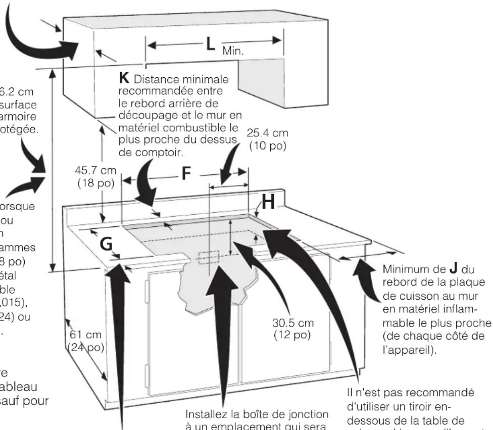 FRIGIDAIRE GCCI3667BK - INSTRUCTIONS D'INSTALLATION POUR TABLE DE CUISSON À INDUCTION - 1