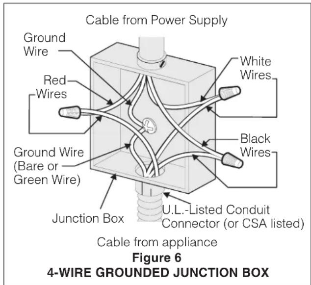 FRIGIDAIRE GCCI3667BK - Where local codes permit connecting the appliance-grounding conductor (wire) to the neutral (white) wire (see figure 5): - 2